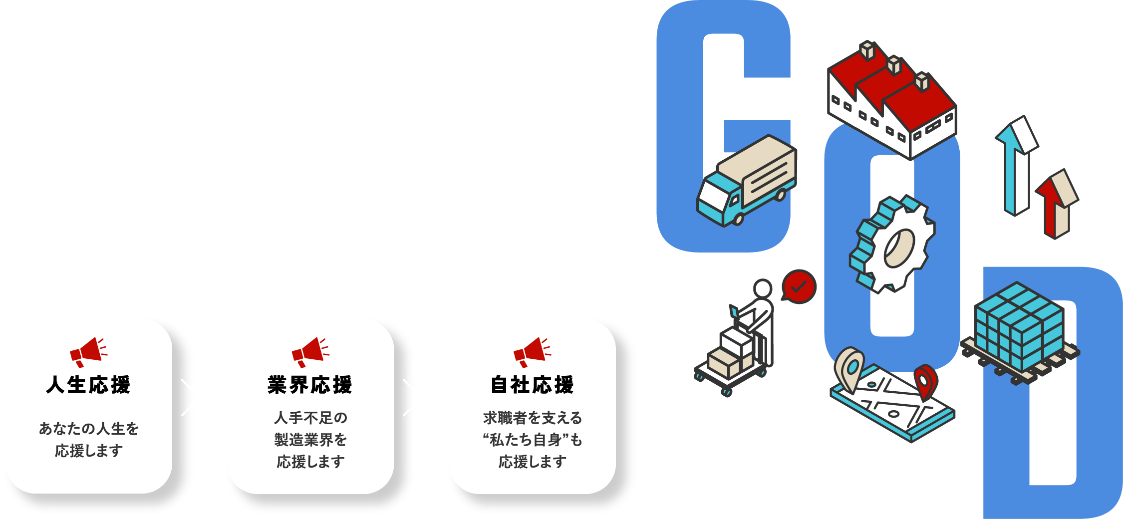 理想のキャリア 理想の働き方 現場の応援団で見つけよう